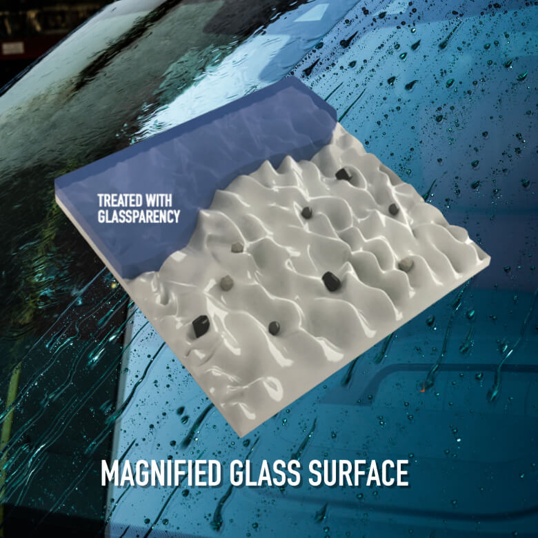 glassparency